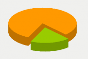 Energy Distribution