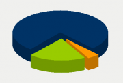 Energy Distribution