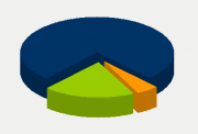 Energy Distribution