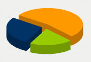 Energy Distribution