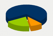 Energy Distribution