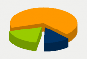 Energy Distribution