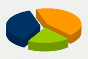 Energy Distribution