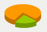 Energy Distribution