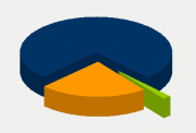 Energy Distribution