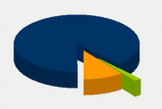 Energifordeling