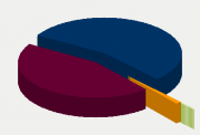 Energy Distribution