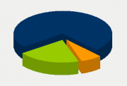 Energy Distribution