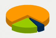 Energy Distribution