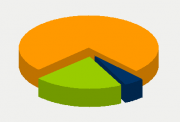 Energy Distribution