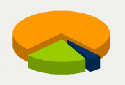 Energy Distribution