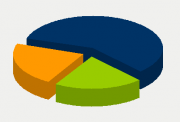 Energy Distribution