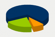 Energy Distribution