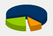 Energy Distribution