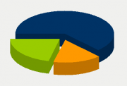 Energy Distribution