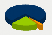 Energy Distribution