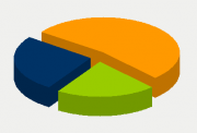 Energy Distribution