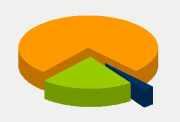 Energy Distribution