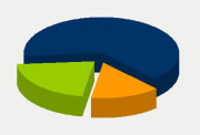 Energy Distribution