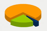 Energifordeling