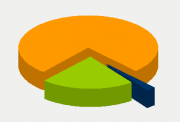 Energy Distribution