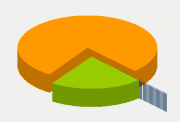 Energy Distribution