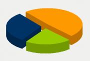 Energy Distribution
