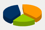 Energifordeling