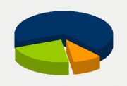 Energy Distribution