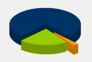 Energy Distribution