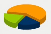 Energifordeling