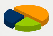 Energy Distribution