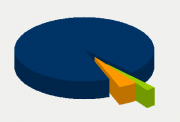 Energy Distribution