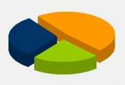 Energy Distribution