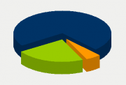 Energy Distribution