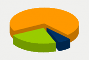 Energifordeling