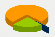 Energifordeling
