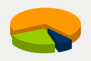 Energy Distribution