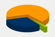 Energifordeling