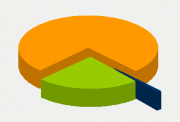 Energy Distribution