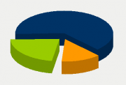 Energy Distribution