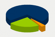 Energy Distribution