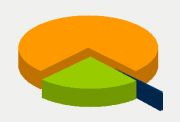 Energy Distribution