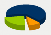 Energy Distribution