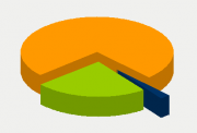 Energy Distribution