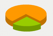 Energy Distribution