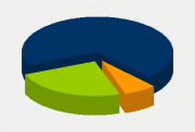 Energy Distribution