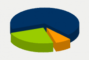 Energy Distribution
