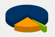 Energy Distribution
