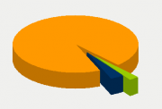 Energy Distribution